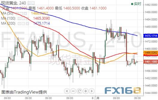 特朗普弹劾调查传来最新进展 黄金、美元指数、欧元和日元最新技术前景分析-2.jpg