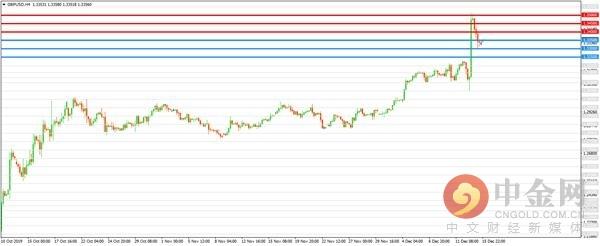 中金网1216汇市技术分析：美元指数反弹 欧元和英镑纷纷回落-3.jpg