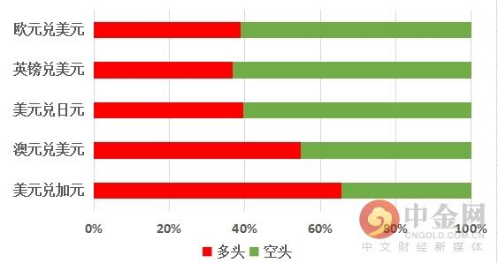 中金网1216汇市技术分析：美元指数反弹 欧元和英镑纷纷回落-7.jpg