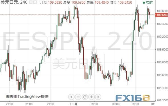 美元还将遭抛售？若突破这一区域、金价恐大涨 黄金、美元指数、欧元和日元最新技术前景分析-8.jpg