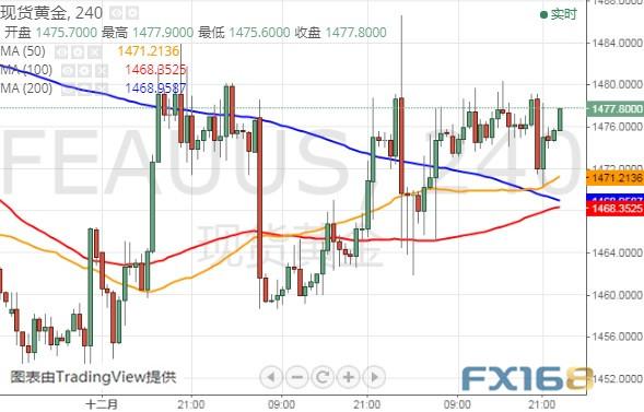 特朗普被写入“弹劾史”、盯紧参院大佬今晚讲话 黄金、美元指数、日元和澳元最新技术前景分析-2.jpg