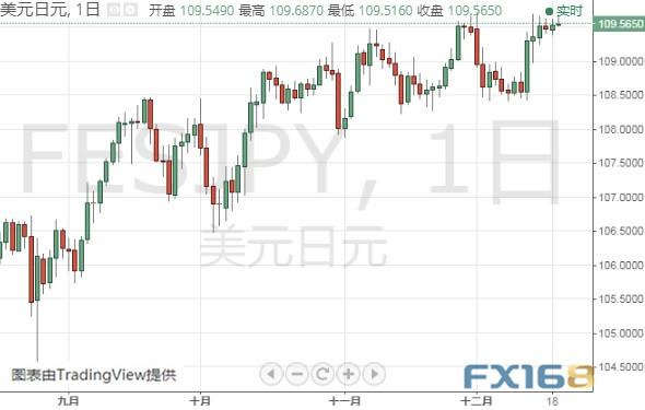 特朗普被写入“弹劾史”、盯紧参院大佬今晚讲话 黄金、美元指数、日元和澳元最新技术前景分析-5.jpg