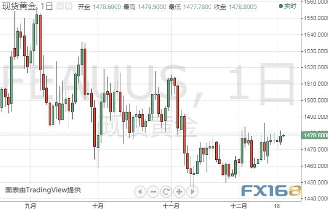 今晚这些大事可能点燃市场行情 黄金、白银、原油、欧元、美元指数、英镑、日元及澳元最新技术前景分析-1.jpg