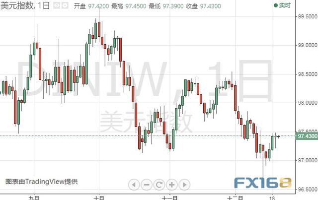 今晚这些大事可能点燃市场行情 黄金、白银、原油、欧元、美元指数、英镑、日元及澳元最新技术前景分析-5.jpg