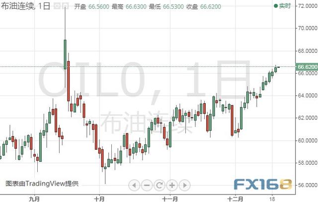 今晚这些大事可能点燃市场行情 黄金、白银、原油、欧元、美元指数、英镑、日元及澳元最新技术前景分析-3.jpg