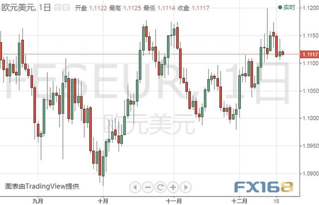 今晚这些大事可能点燃市场行情 黄金、白银、原油、欧元、美元指数、英镑、日元及澳元最新技术前景分析-6.jpg