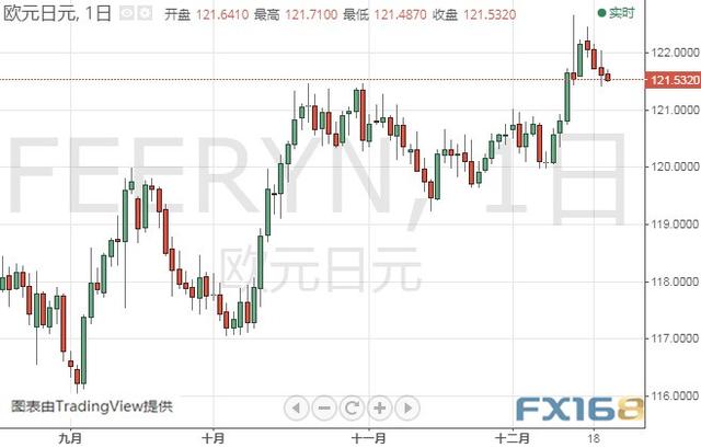 今晚这些大事可能点燃市场行情 黄金、白银、原油、欧元、美元指数、英镑、日元及澳元最新技术前景分析-8.jpg