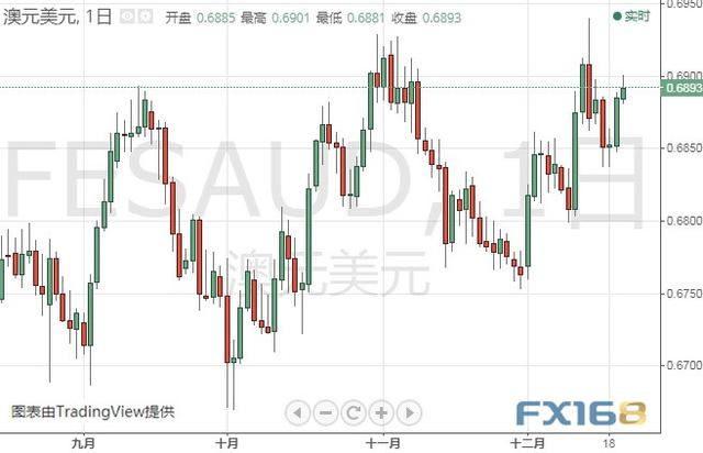 今晚这些大事可能点燃市场行情 黄金、白银、原油、欧元、美元指数、英镑、日元及澳元最新技术前景分析-10.jpg