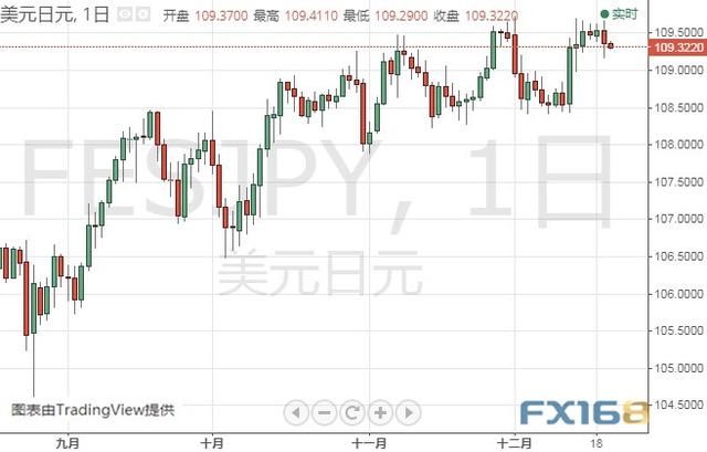 今晚这些大事可能点燃市场行情 黄金、白银、原油、欧元、美元指数、英镑、日元及澳元最新技术前景分析-7.jpg