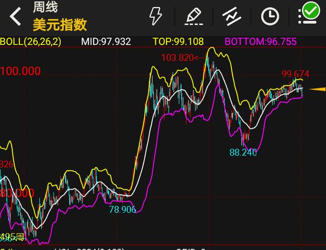 长期来看美元指数应该有较为明显的下滑过程-2.jpg