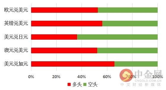 中金网1223汇市技术分析：美元指数逼近98 欧元加速走跌-7.jpg