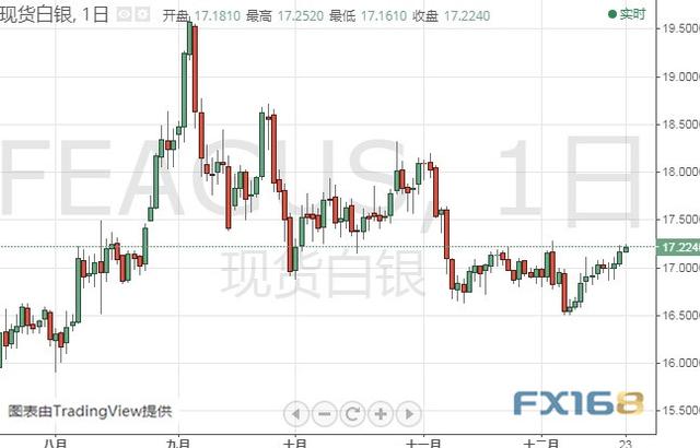 小心今晚这一重要数据引发行情 黄金、白银、原油、欧元、美元指数、英镑、日元及澳元最新技术前景分析-2.jpg