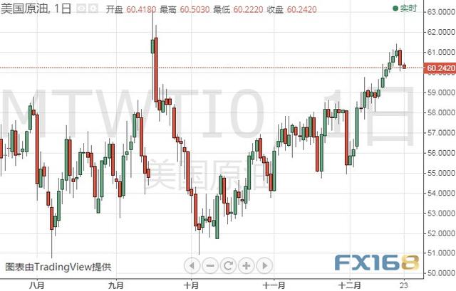 小心今晚这一重要数据引发行情 黄金、白银、原油、欧元、美元指数、英镑、日元及澳元最新技术前景分析-3.jpg