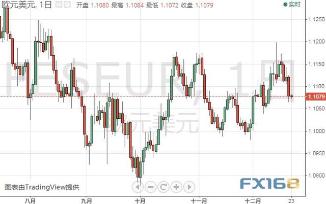 小心今晚这一重要数据引发行情 黄金、白银、原油、欧元、美元指数、英镑、日元及澳元最新技术前景分析-5.jpg