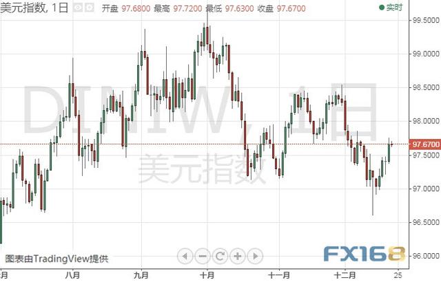 小心今晚这一重要数据引发行情 黄金、白银、原油、欧元、美元指数、英镑、日元及澳元最新技术前景分析-4.jpg