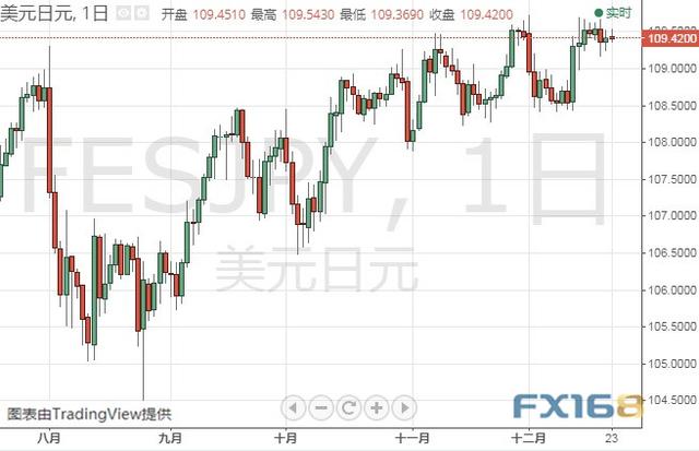 小心今晚这一重要数据引发行情 黄金、白银、原油、欧元、美元指数、英镑、日元及澳元最新技术前景分析-6.jpg