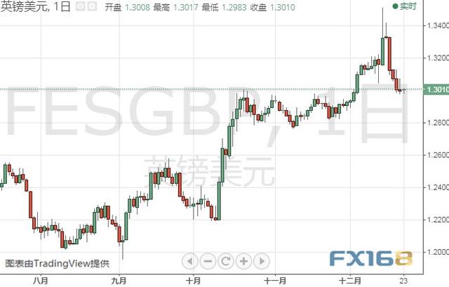 小心今晚这一重要数据引发行情 黄金、白银、原油、欧元、美元指数、英镑、日元及澳元最新技术前景分析-8.jpg