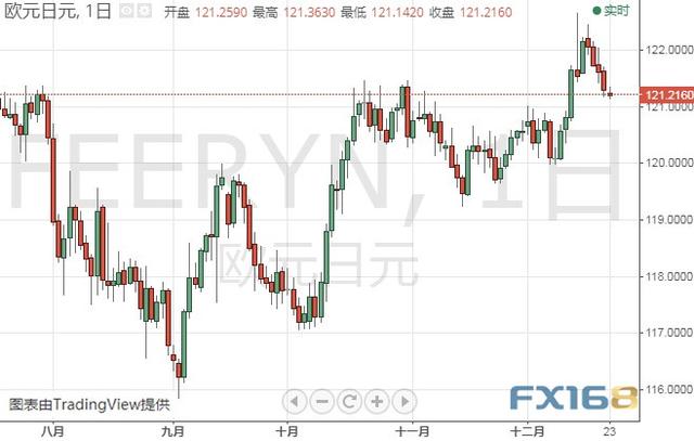 小心今晚这一重要数据引发行情 黄金、白银、原油、欧元、美元指数、英镑、日元及澳元最新技术前景分析-7.jpg