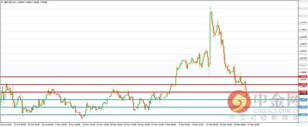 中金网1224汇市技术分析：美元指数变动不大 英镑隔夜再次大跌-3.jpg