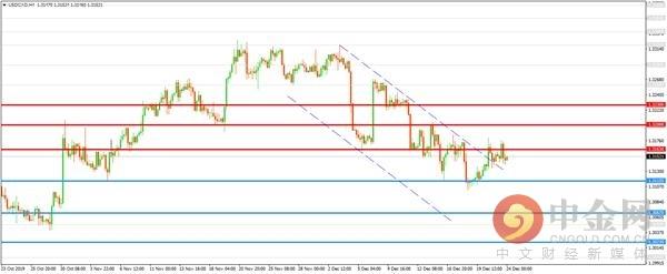 中金网1224汇市技术分析：美元指数变动不大 英镑隔夜再次大跌-6.jpg