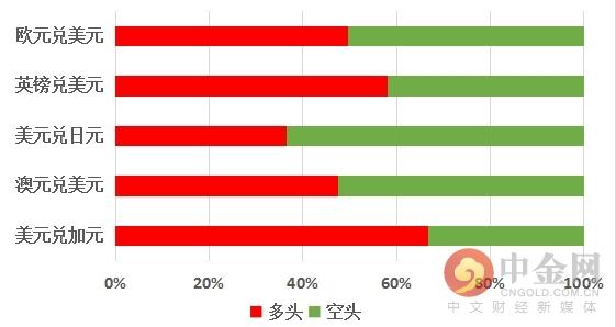 中金网1224汇市技术分析：美元指数变动不大 英镑隔夜再次大跌-7.jpg