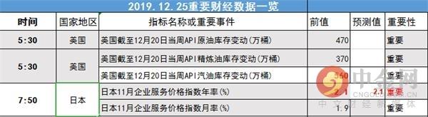 中金网1225汇市早报：美元指数圣诞节前持稳 英镑结束5连跌-2.jpg