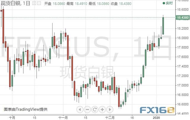 伊朗启动报复程序、金价还要大涨？黄金、白银、原油、欧元、美元指数、英镑、日元及澳元最新技术前景分析-2.jpg