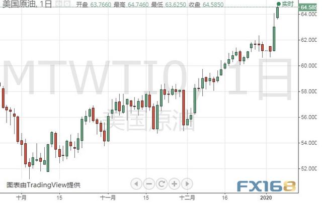 伊朗启动报复程序、金价还要大涨？黄金、白银、原油、欧元、美元指数、英镑、日元及澳元最新技术前景分析-3.jpg