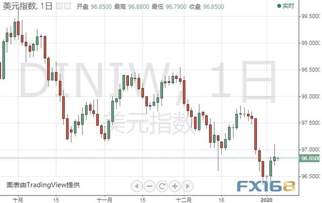 伊朗启动报复程序、金价还要大涨？黄金、白银、原油、欧元、美元指数、英镑、日元及澳元最新技术前景分析-4.jpg