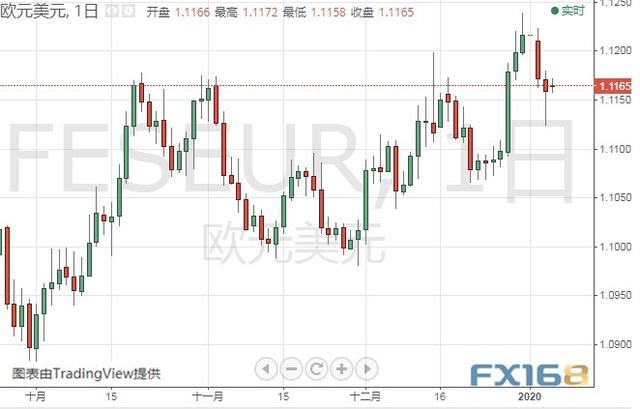 伊朗启动报复程序、金价还要大涨？黄金、白银、原油、欧元、美元指数、英镑、日元及澳元最新技术前景分析-5.jpg