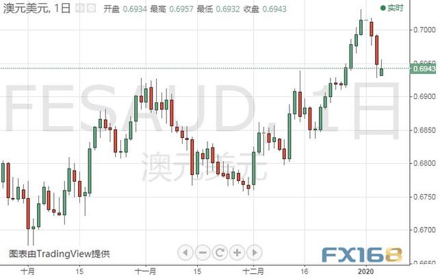 伊朗启动报复程序、金价还要大涨？黄金、白银、原油、欧元、美元指数、英镑、日元及澳元最新技术前景分析-9.jpg