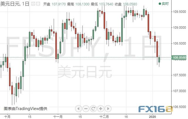 伊朗启动报复程序、金价还要大涨？黄金、白银、原油、欧元、美元指数、英镑、日元及澳元最新技术前景分析-6.jpg