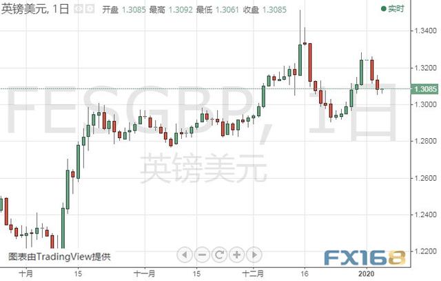 伊朗启动报复程序、金价还要大涨？黄金、白银、原油、欧元、美元指数、英镑、日元及澳元最新技术前景分析-8.jpg