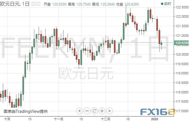 伊朗启动报复程序、金价还要大涨？黄金、白银、原油、欧元、美元指数、英镑、日元及澳元最新技术前景分析-7.jpg