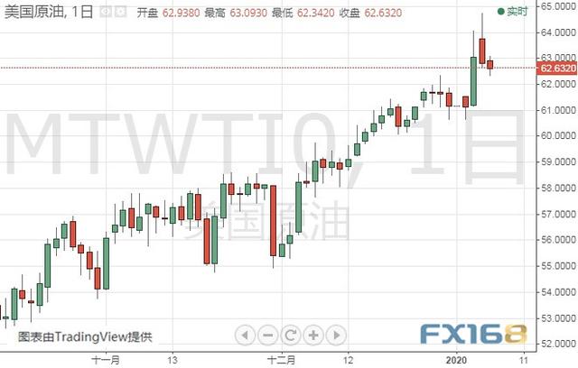 美媒刚刚报道伊朗的“爆炸性”消息 黄金、白银、原油、欧元、美元指数、英镑、日元及澳元最新技术前景分析-3.jpg