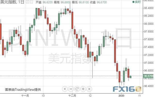 美媒刚刚报道伊朗的“爆炸性”消息 黄金、白银、原油、欧元、美元指数、英镑、日元及澳元最新技术前景分析-4.jpg