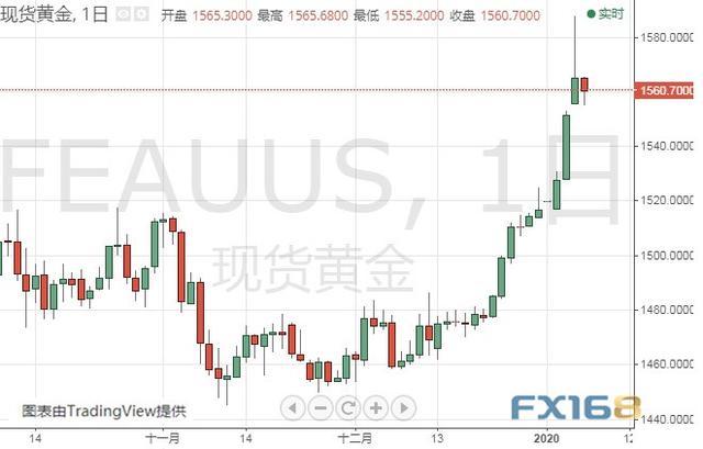 美媒刚刚报道伊朗的“爆炸性”消息 黄金、白银、原油、欧元、美元指数、英镑、日元及澳元最新技术前景分析-1.jpg