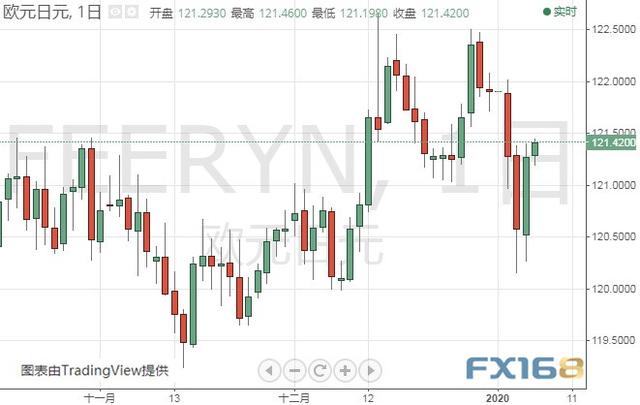 美媒刚刚报道伊朗的“爆炸性”消息 黄金、白银、原油、欧元、美元指数、英镑、日元及澳元最新技术前景分析-7.jpg