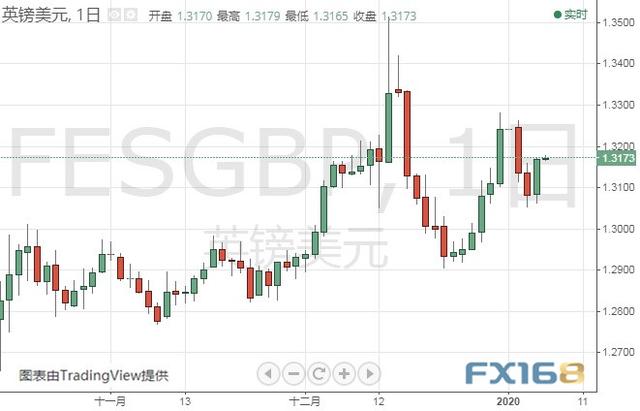 美媒刚刚报道伊朗的“爆炸性”消息 黄金、白银、原油、欧元、美元指数、英镑、日元及澳元最新技术前景分析-8.jpg