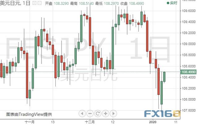 美媒刚刚报道伊朗的“爆炸性”消息 黄金、白银、原油、欧元、美元指数、英镑、日元及澳元最新技术前景分析-6.jpg