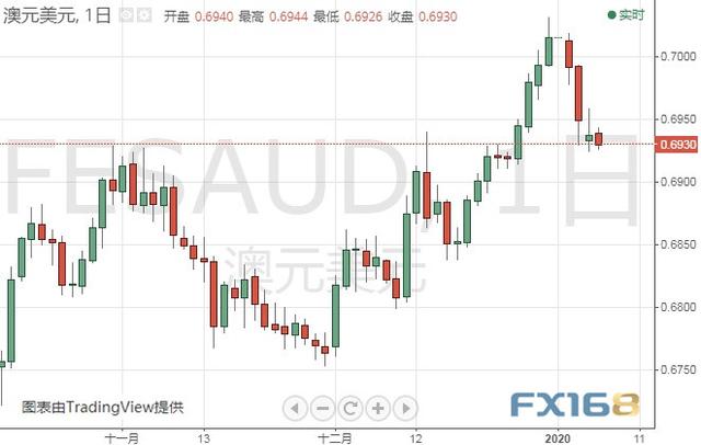 美媒刚刚报道伊朗的“爆炸性”消息 黄金、白银、原油、欧元、美元指数、英镑、日元及澳元最新技术前景分析-9.jpg