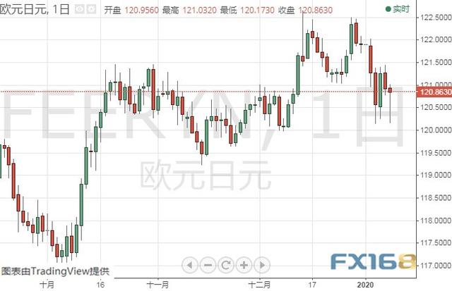 特朗普今晚将就伊朗问题发布声明 黄金、白银、原油、欧元、美元指数、英镑、日元及澳元最新技术前景分析-7.jpg