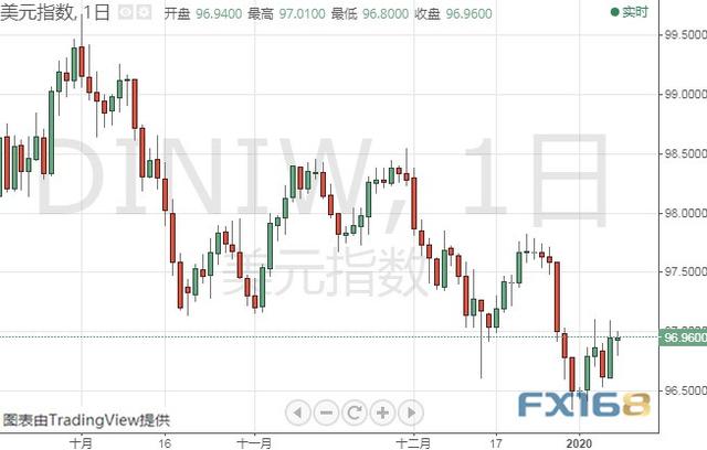 特朗普今晚将就伊朗问题发布声明 黄金、白银、原油、欧元、美元指数、英镑、日元及澳元最新技术前景分析-4.jpg