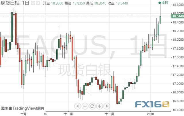 特朗普今晚将就伊朗问题发布声明 黄金、白银、原油、欧元、美元指数、英镑、日元及澳元最新技术前景分析-2.jpg