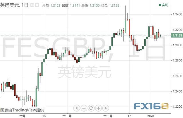 特朗普今晚将就伊朗问题发布声明 黄金、白银、原油、欧元、美元指数、英镑、日元及澳元最新技术前景分析-8.jpg