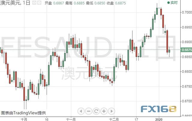 特朗普今晚将就伊朗问题发布声明 黄金、白银、原油、欧元、美元指数、英镑、日元及澳元最新技术前景分析-9.jpg