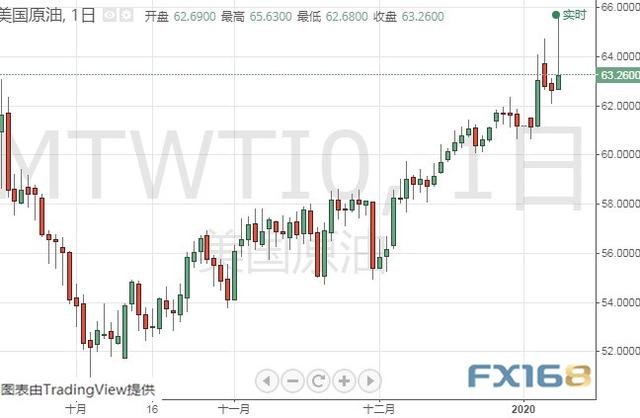 特朗普今晚将就伊朗问题发布声明 黄金、白银、原油、欧元、美元指数、英镑、日元及澳元最新技术前景分析-3.jpg