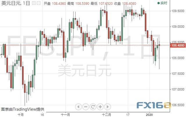 特朗普今晚将就伊朗问题发布声明 黄金、白银、原油、欧元、美元指数、英镑、日元及澳元最新技术前景分析-6.jpg