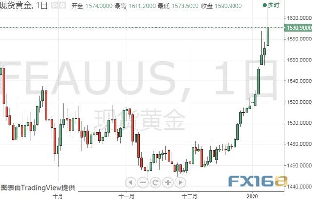 特朗普今晚将就伊朗问题发布声明 黄金、白银、原油、欧元、美元指数、英镑、日元及澳元最新技术前景分析-1.jpg