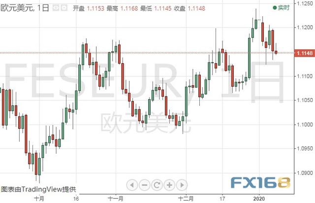 特朗普今晚将就伊朗问题发布声明 黄金、白银、原油、欧元、美元指数、英镑、日元及澳元最新技术前景分析-5.jpg